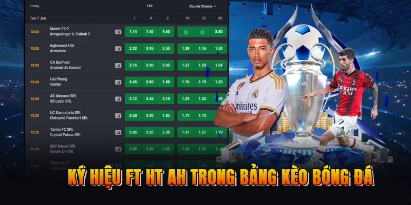 Ký hiệu FT HT AH trong bảng kèo bóng đá